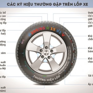 Hướng dẫn cách xem date lốp xe ô tô đơn giản để biết năm sản xuất