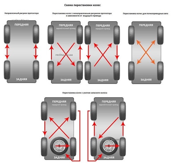 Vì sao tài xế nên đảo lốp định kỳ?