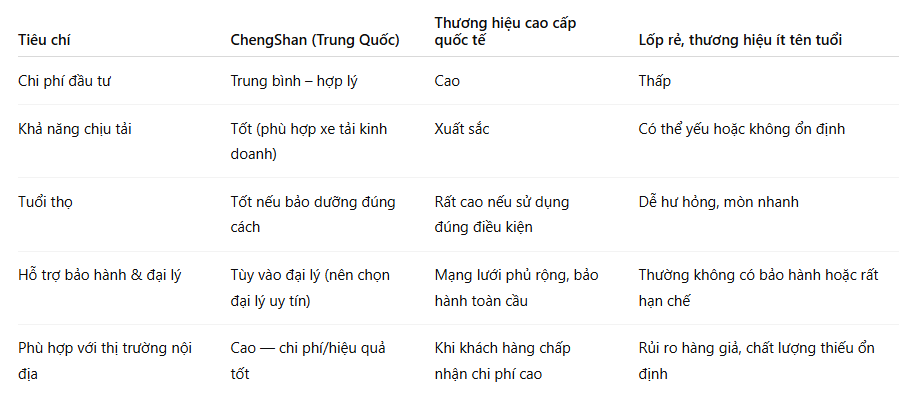 lốp xe tải ChengShan (Trung Quốc)