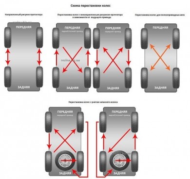Lý do cần đảo lốp xe hơi và lợi ích của bơm khí nitơ