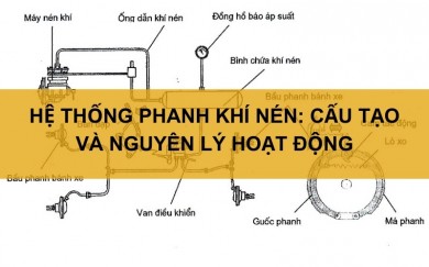 Nguyên lý hoạt động và ưu nhược điểm của phanh khí nén