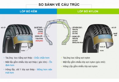 Vỏ dán - Lốp dán bố vải (Nylon-Bias) và lốp bố kẽm (Radial) giá rẻ